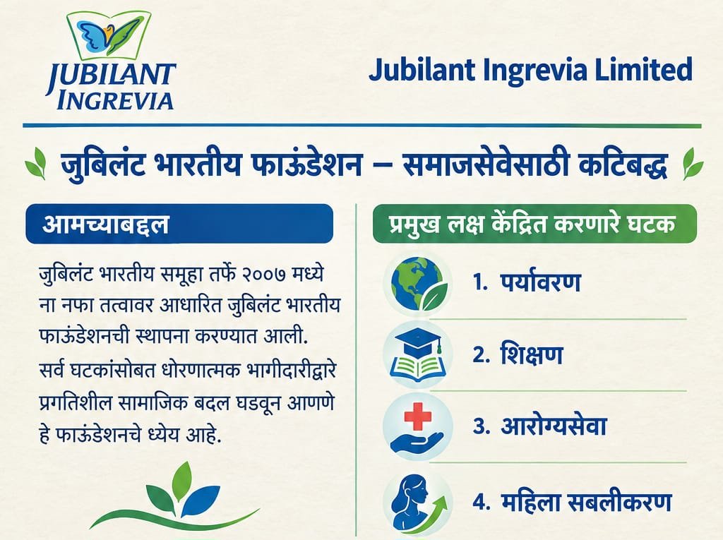 जुबिलंट भारतीया फाऊंडेशन समाजसेवेसाठी कटिबध्द